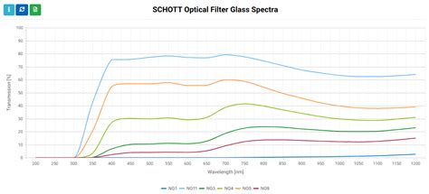Custom Glass Filter Pricing Tool | Edmund Optics