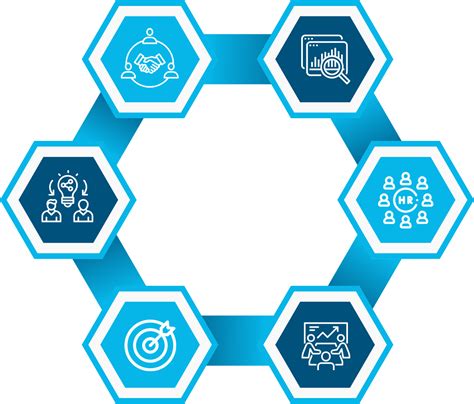 Image result for Intranet Development Services