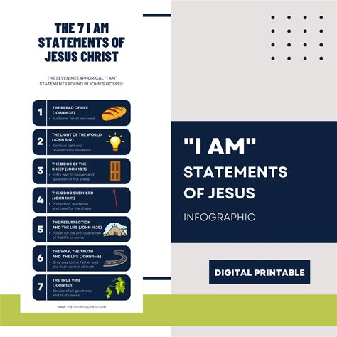 The seven i am sayings of jesus – Artofit