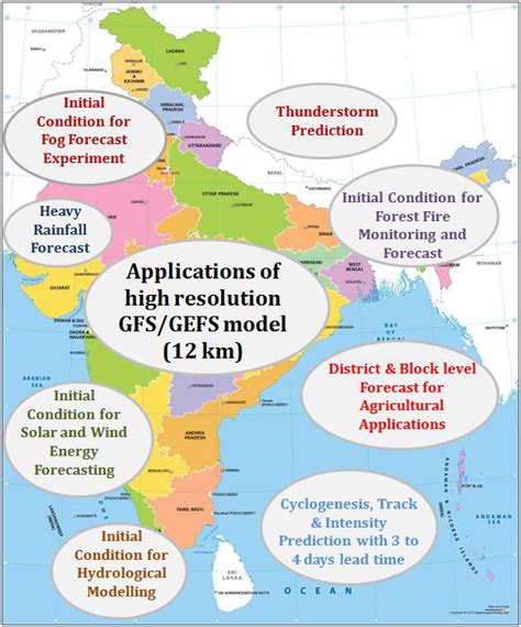 Short Range Ensemble Prediction System