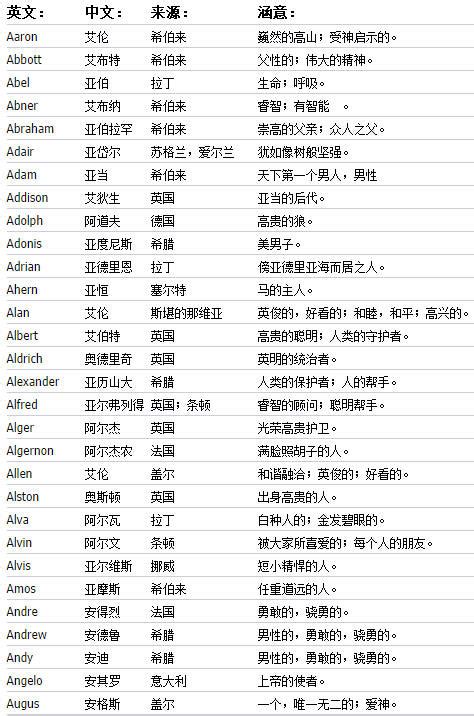 谐音英语,37用英语怎么说 汉语谐音 - 考卷网