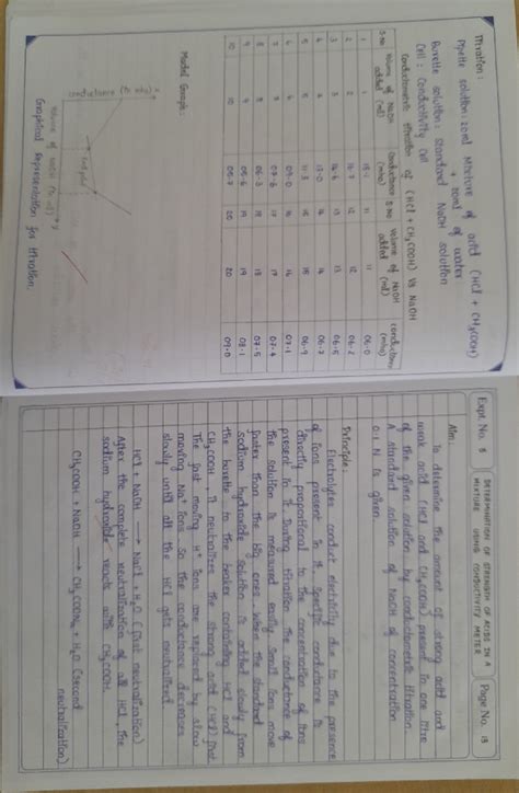 Mixture of acids conductometry - fos conduc tonce (h mha) CH COON tH ...