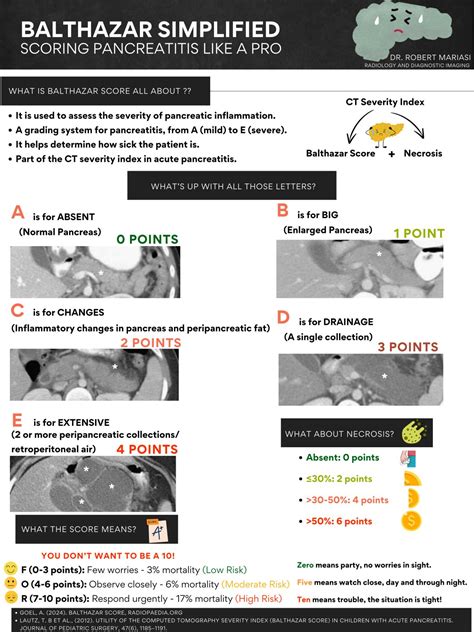 #pancreatitis #educational #medical #pathology #balthazar #ct # ...