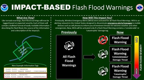 Watch, Warning, and Advisory Headline Criteria at NWS Quad Cities