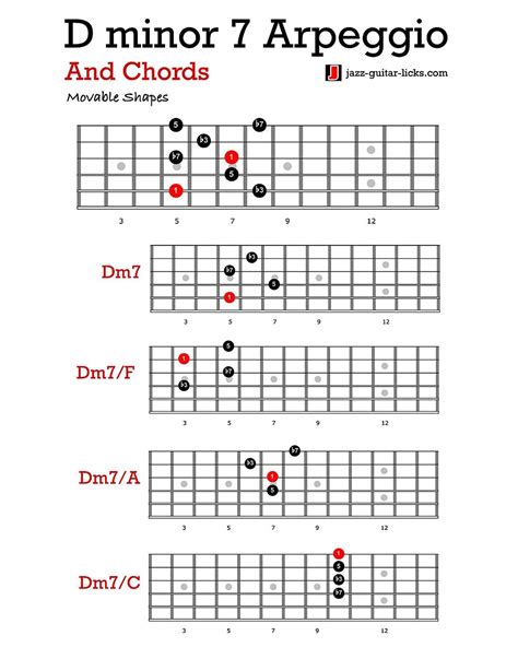 Jazz Guitar Licks.com - Learning Material For Guitar Players on ...