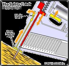Image result for Nail Gun Tutorial