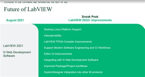Image result for LabVIEW 2021