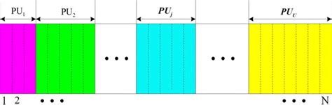 Image result for Spectrum Allocation