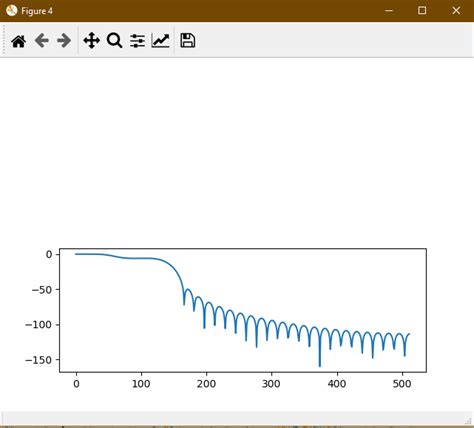 Image result for Algorithm for Python Code for a Signals Filter