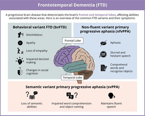Frontotemporal Dementia Genetics - HJEGK