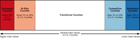 Hidden Counties: Rural Appalachia in the Fourth District States