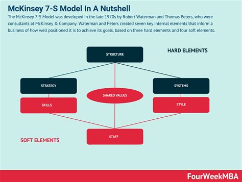 Change Management Model 的图像结果