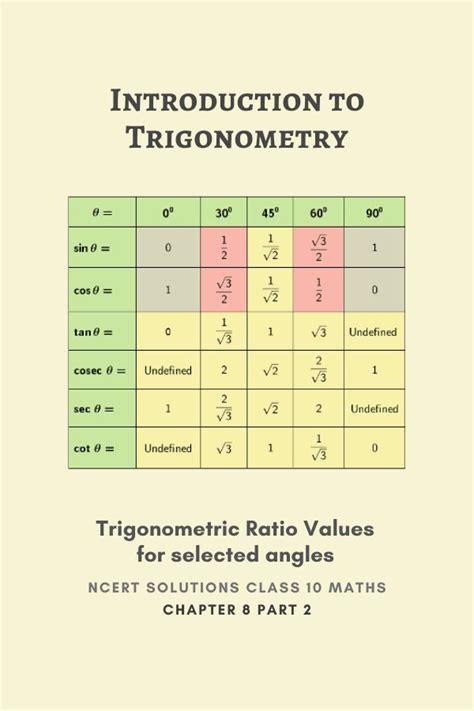Image result for Trigonometry Table NCERT