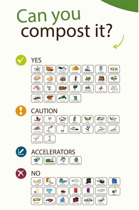 Composting - Norfolk Recycles