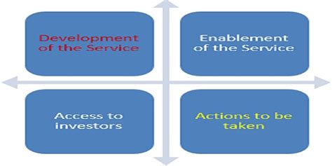 Introduction of IRRA Platform