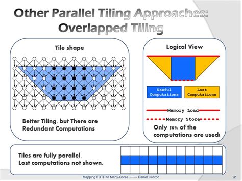 FDTD Tutorial 的图像结果