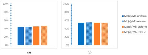 The Influence of Soil Deformability on the Seismic Response of 3D Mixed ...