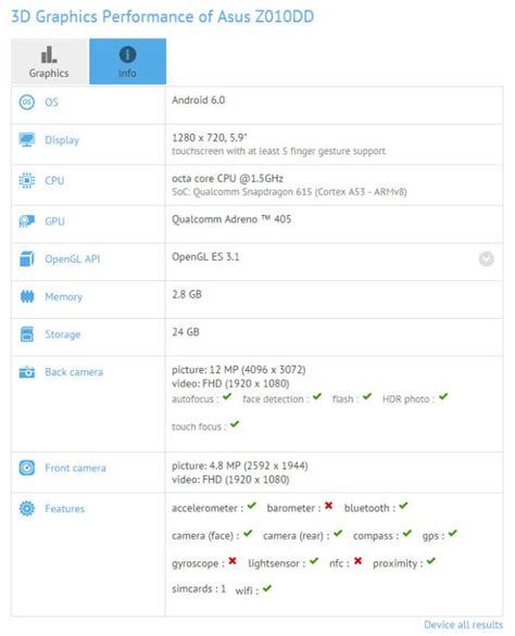 Two Asus ZenFone 3 variants spotted on GFXBench | Digit