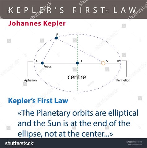 Johannes Kepler Laws The History Of Johannes Kepler | NASA Jet