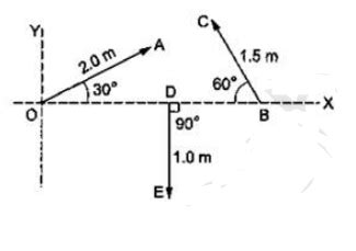 Refer to the figure. (a) Find the magnitude,