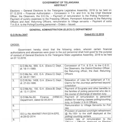 GO MS No 2647 dt 03.12.2018 Election Officers Remuneration TA , DA etc