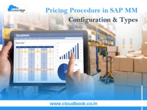 Pricing Procedure Configuration in SAP MM | SCM - Cloudbook