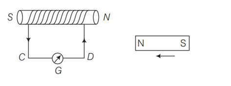 The north pole of a bar magnet is moved towards a coil along the axis ...