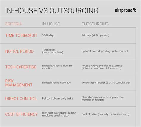 New Guide to Software Development Outsourcing for Business Aimprosoft