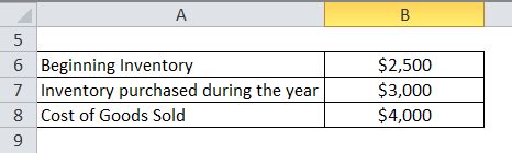 Image result for Inventory End Formula