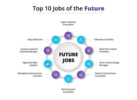 high paying and demanding jobs|money minded hustler in 2025 | Future ...