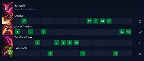 Image result for Shaco Jg Guide