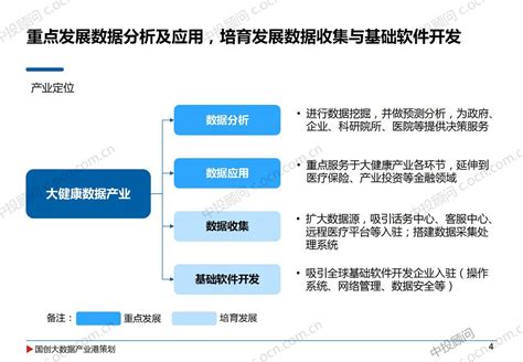福建省·福州市长乐大健康数据港策划项目 - 中投顾问|中国投资咨询网-中投顾问
