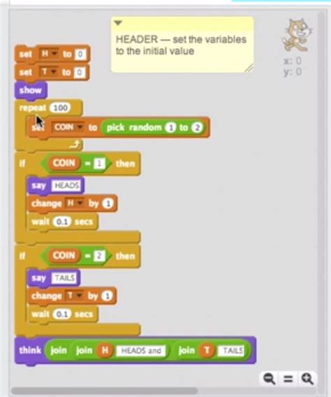 Image result for Steps On How to Code