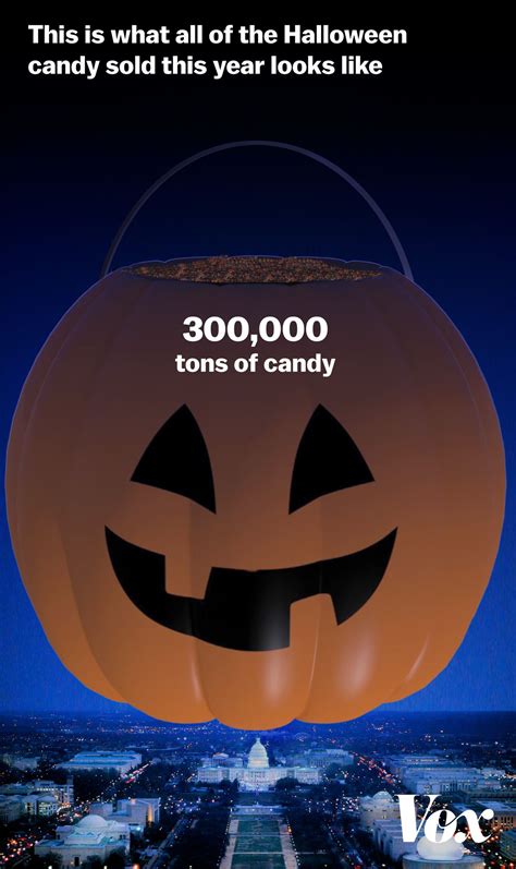 Halloween candy sales are expected to bring in $9 billion in 2018 - Vox