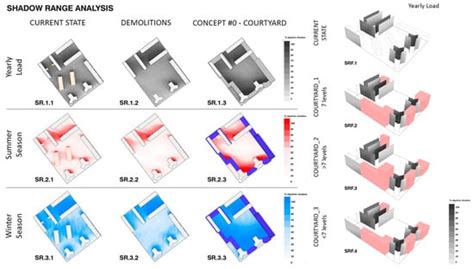 A Parametric Approach for Optimizing Design Solutions in Urban ...