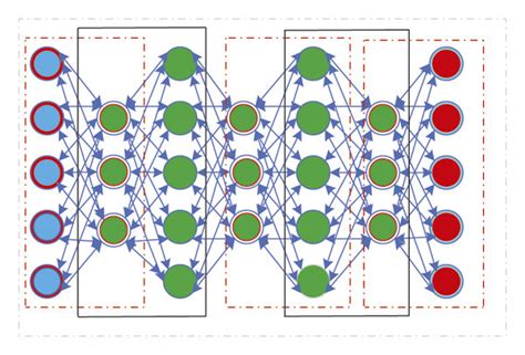 Image result for Deep Belief Network Simulation Code