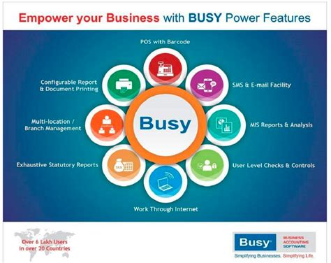 Busy Software Using 的图像结果