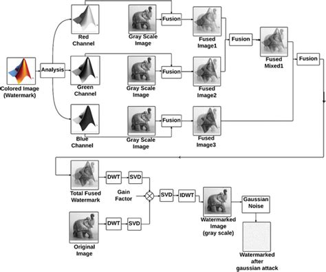 Simultaneous embedding Algorithms 的图像结果