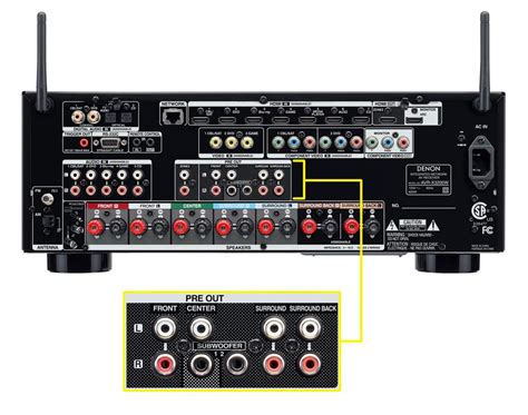 Image result for Preamp Outputs