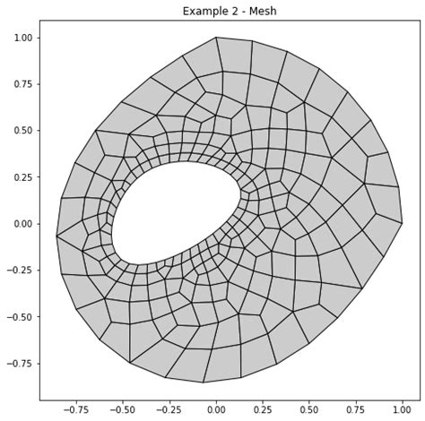 Image result for Mesh-terms Python