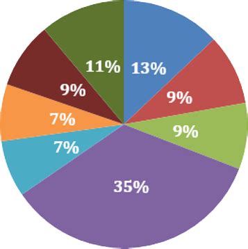 B.Tech Computer Science and Engineering* | JU-FET
