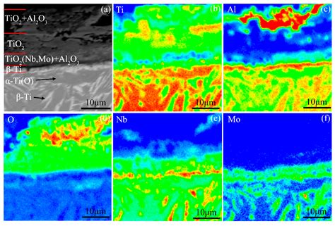 Non-Isothermal Oxidation Behaviors and Mechanisms of Ti-Al ...