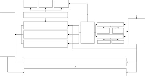 Image result for Service Entity Model