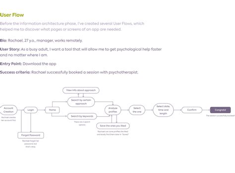 Image result for Android-App User Flow