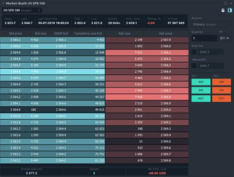 Market depth - Quantower_in