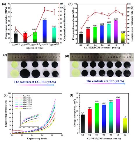Image result for Multiple Compression P E Explained Meaning