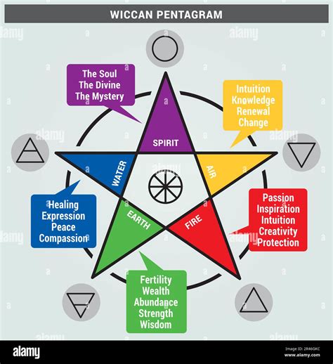 Wiccan Symbol Meanings: Pentagram, Cauldrons - JQMCLV