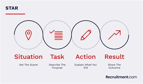 Image result for Star Interview Process