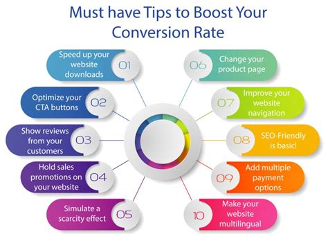Image result for Web Conversion Optimization