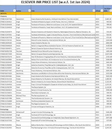 Elsevier Catalogue